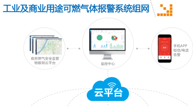 民用型燃气报警系统示意图
